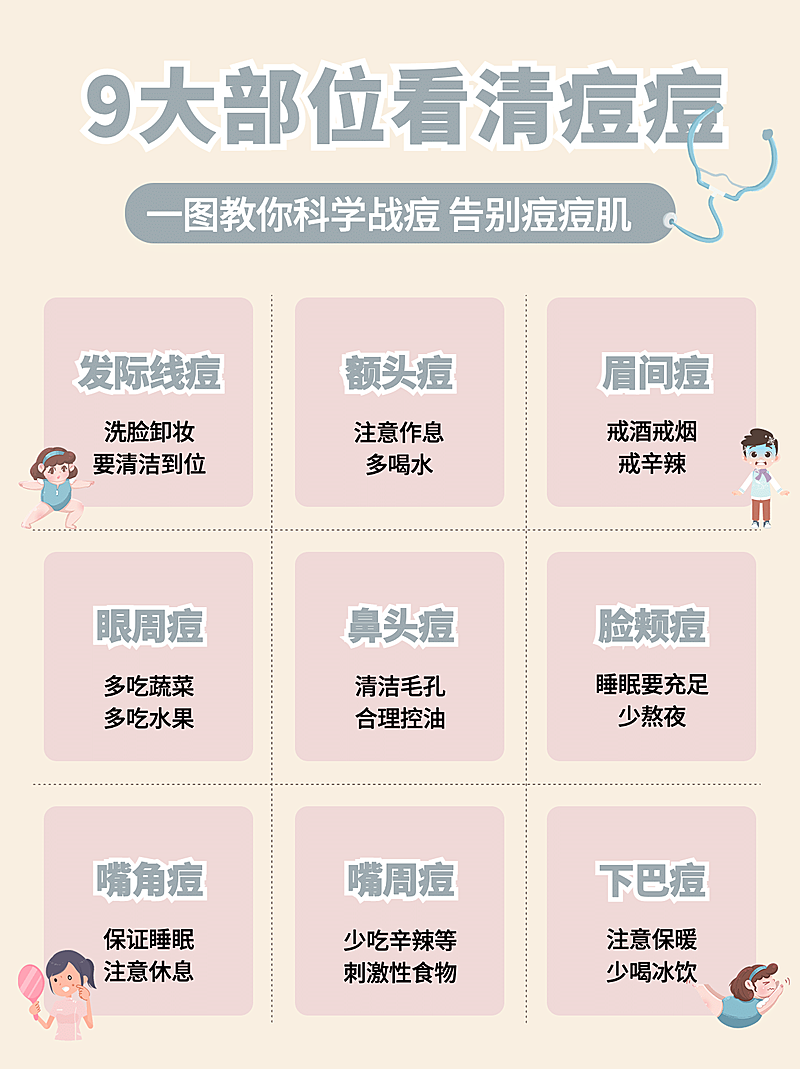 健康护肤知识科普小红书封面配图