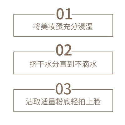 电商需求-纯文字排版-使用步骤-简约2