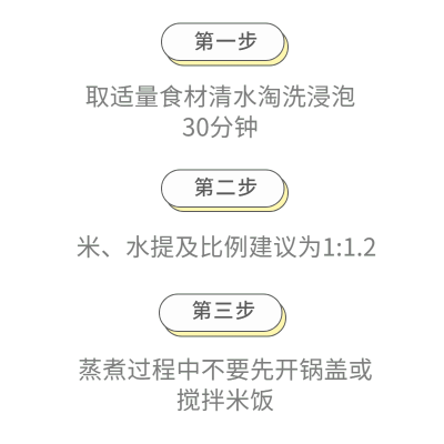 电商需求-纯文字排版-使用步骤-简约2