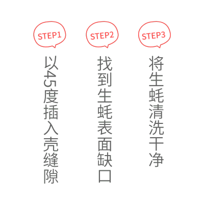 电商需求-纯文字排版-使用步骤-简约2
