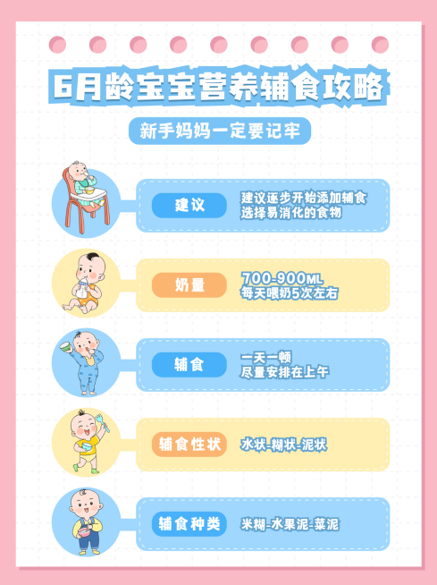 母婴育儿辅食攻略简约小红书配图预览效果
