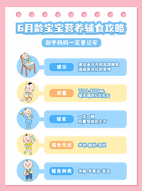 母婴育儿辅食攻略简约小红书配图