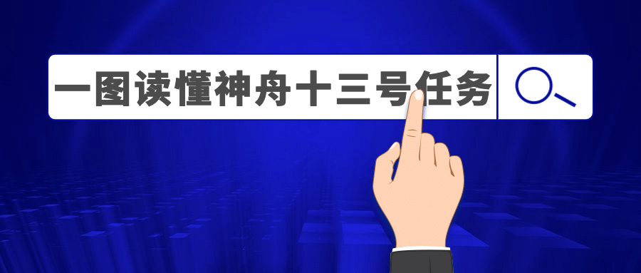 人口普查话题热点通知公众号首图