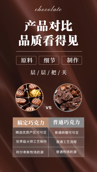 微商产品对比图手机海报预览效果