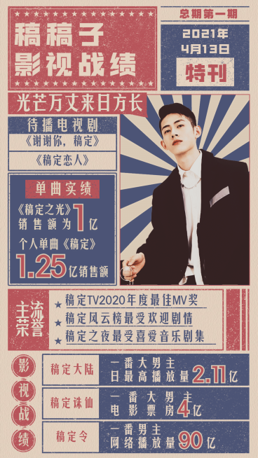 报纸风数据实绩战报喜报应援海报预览效果