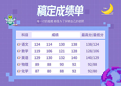 各科成绩单横标成绩表