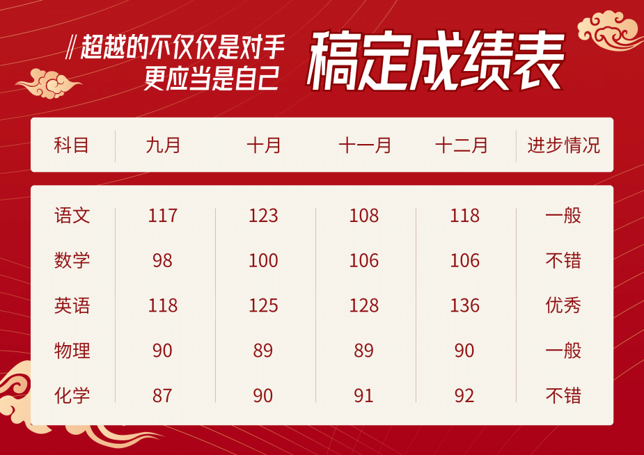 各科成绩表横板成绩表预览效果