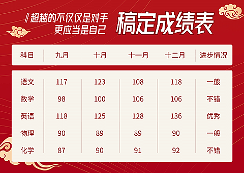 各科成绩表横板成绩表