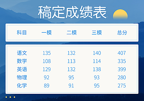 各科成绩表横板成绩表