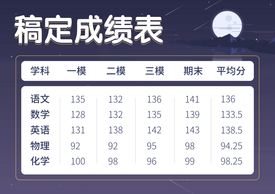 各科成绩表横板成绩表预览效果