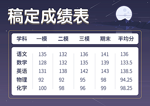 各科成绩表横板成绩表