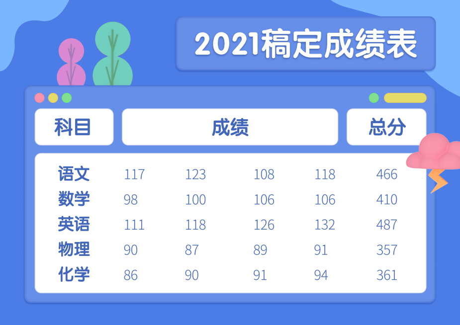 各科成绩表横板成绩表预览效果