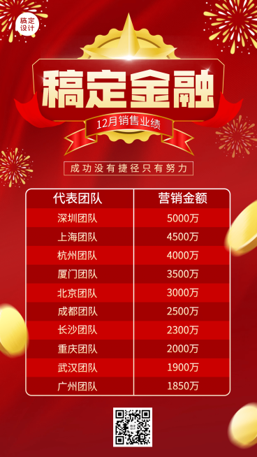 金融保险表彰颁奖喜庆竖版喜报预览效果