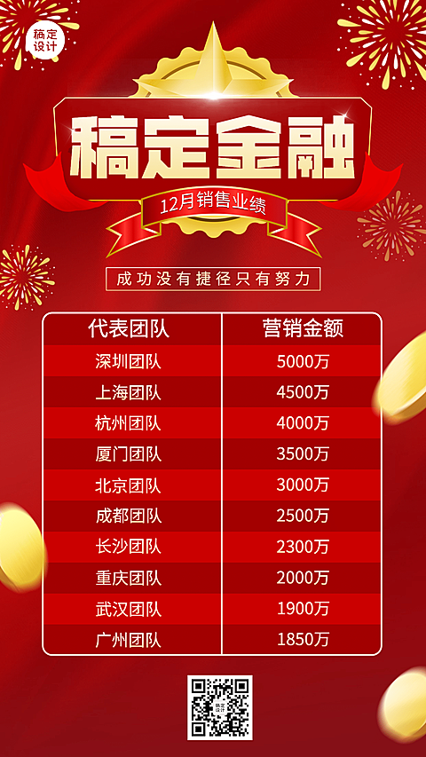 金融保险表彰颁奖喜庆竖版喜报