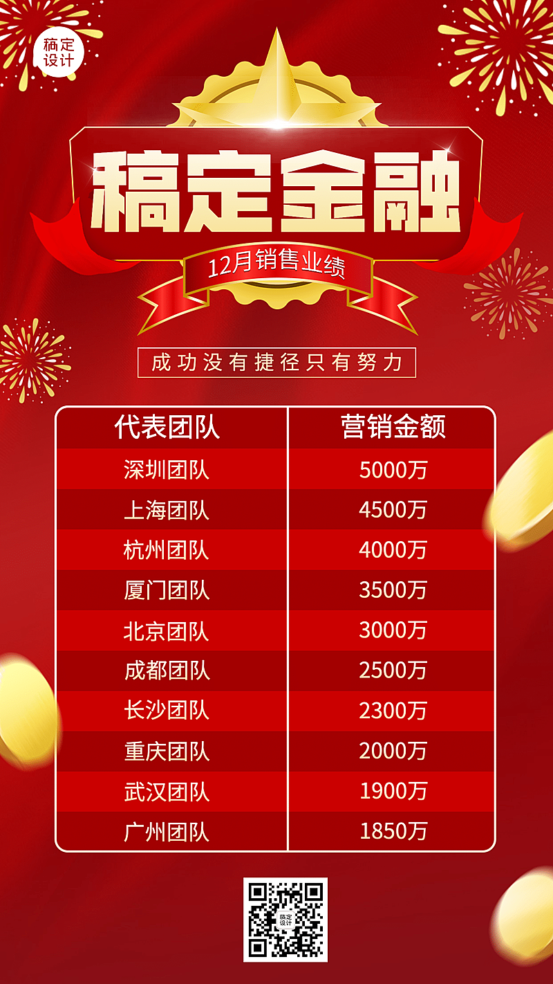 金融保险表彰颁奖喜庆竖版喜报