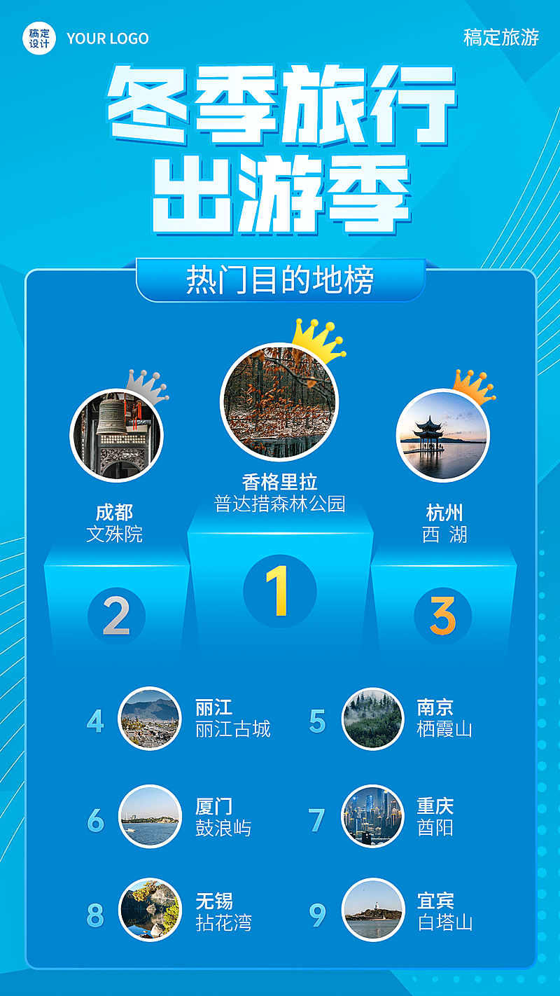 旅游热门地排行榜文艺手机海报