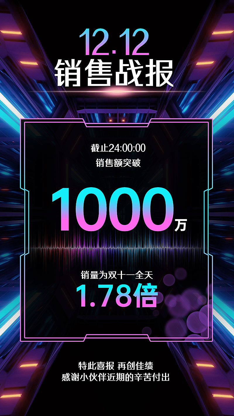 科技风酷炫双十二企业销售喜报战报海报