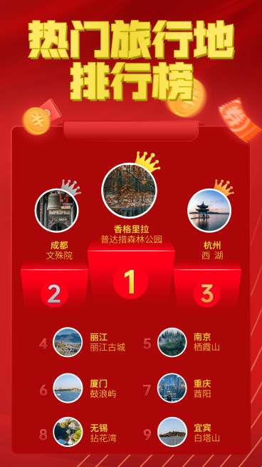 旅游目的地排行榜喜庆手机海报预览效果
