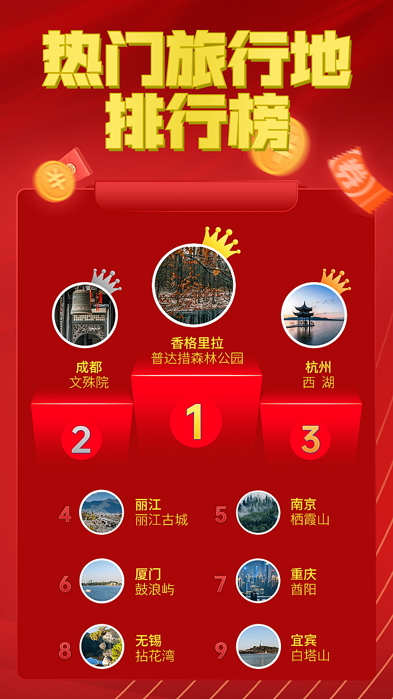 旅游目的地排行榜喜庆手机海报