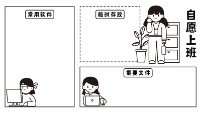 黑白简约打工人电脑分区壁纸