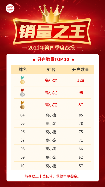 金融保险表彰喜报喜庆皇冠海报预览效果