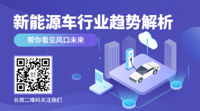 互联网新能源二维码