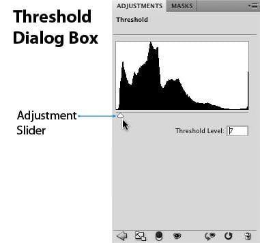 adjust threshold level