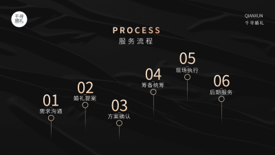 水镜婚策-品牌故事-服务流程-服务流程1