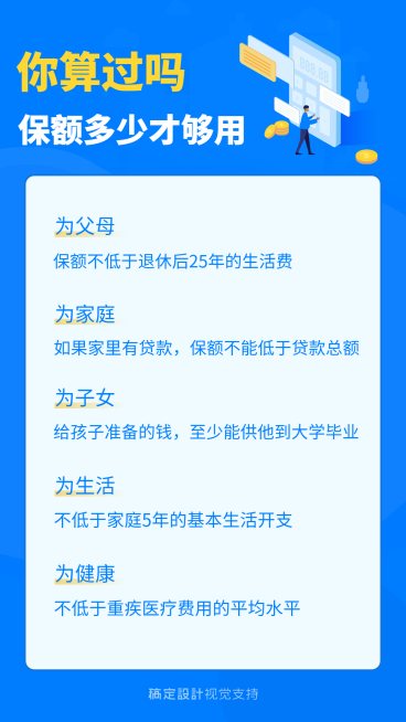 保额多少才够用保险知识海报预览效果