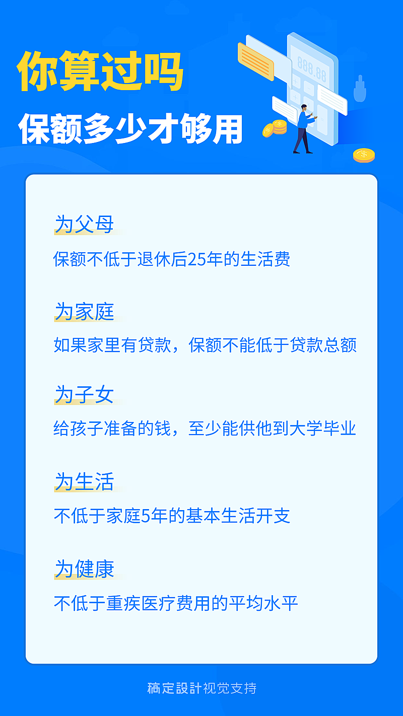 保额多少才够用保险知识海报