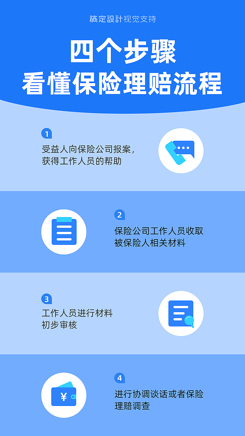 金融保险知识科普海报