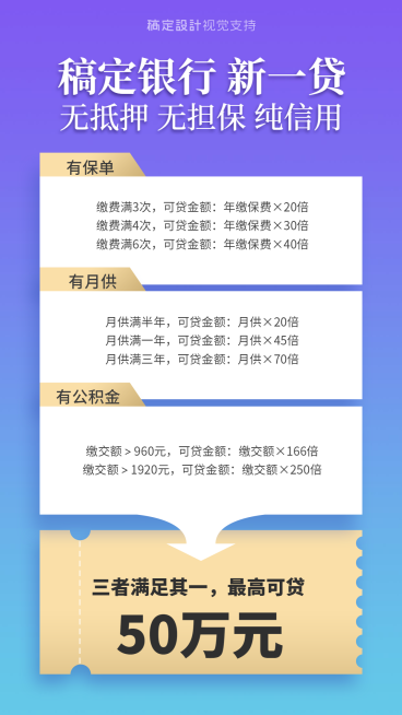金融保险产品新一贷宣传海报预览效果