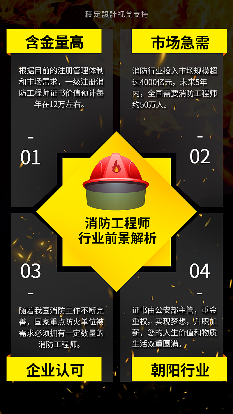 消防工程师行业解析引流海报