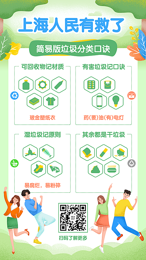 垃圾/分类/热点手机海报