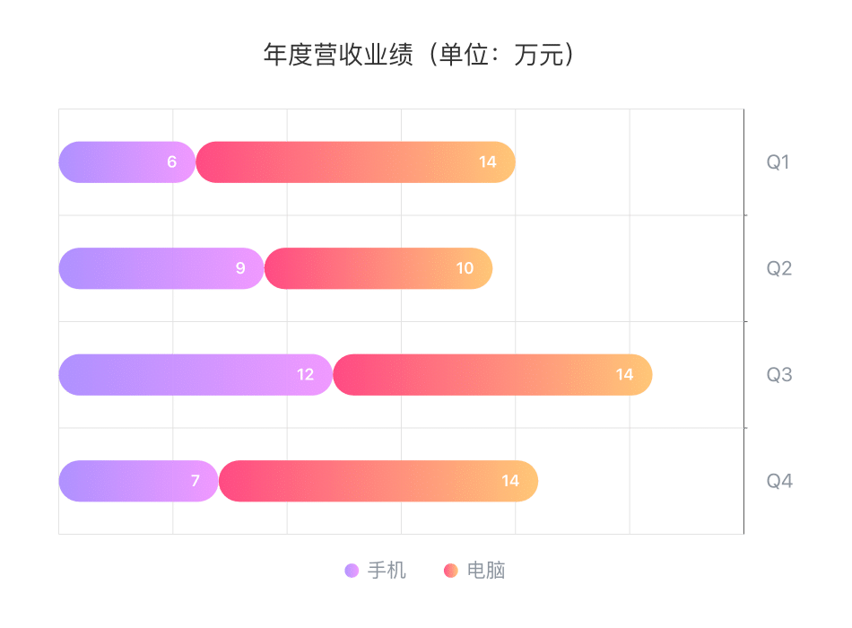 堆叠条形图