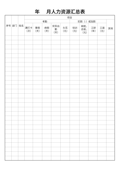 年月人力资源汇总表