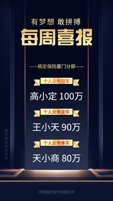 金融保险业绩宣传喜报排行榜预览效果