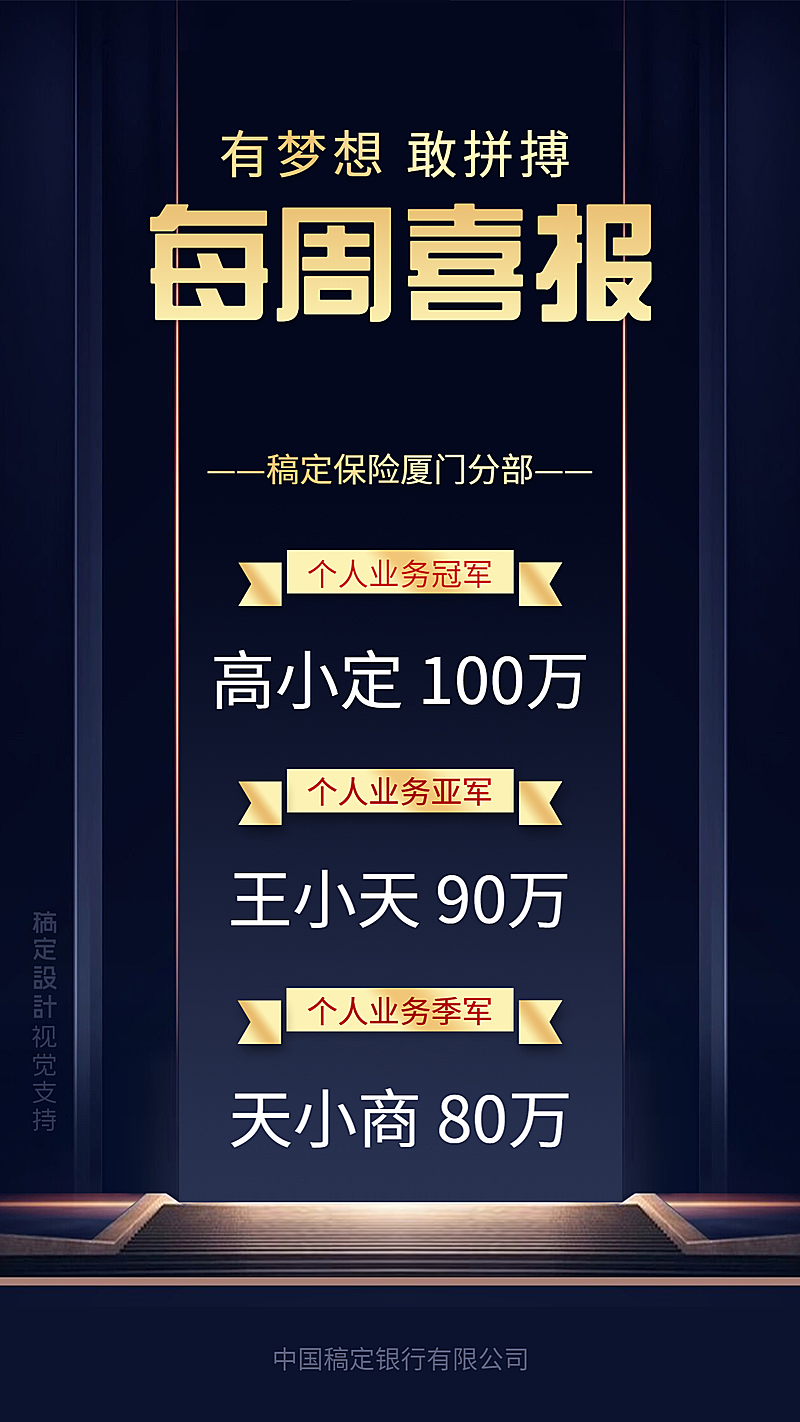 金融保险业绩宣传喜报排行榜