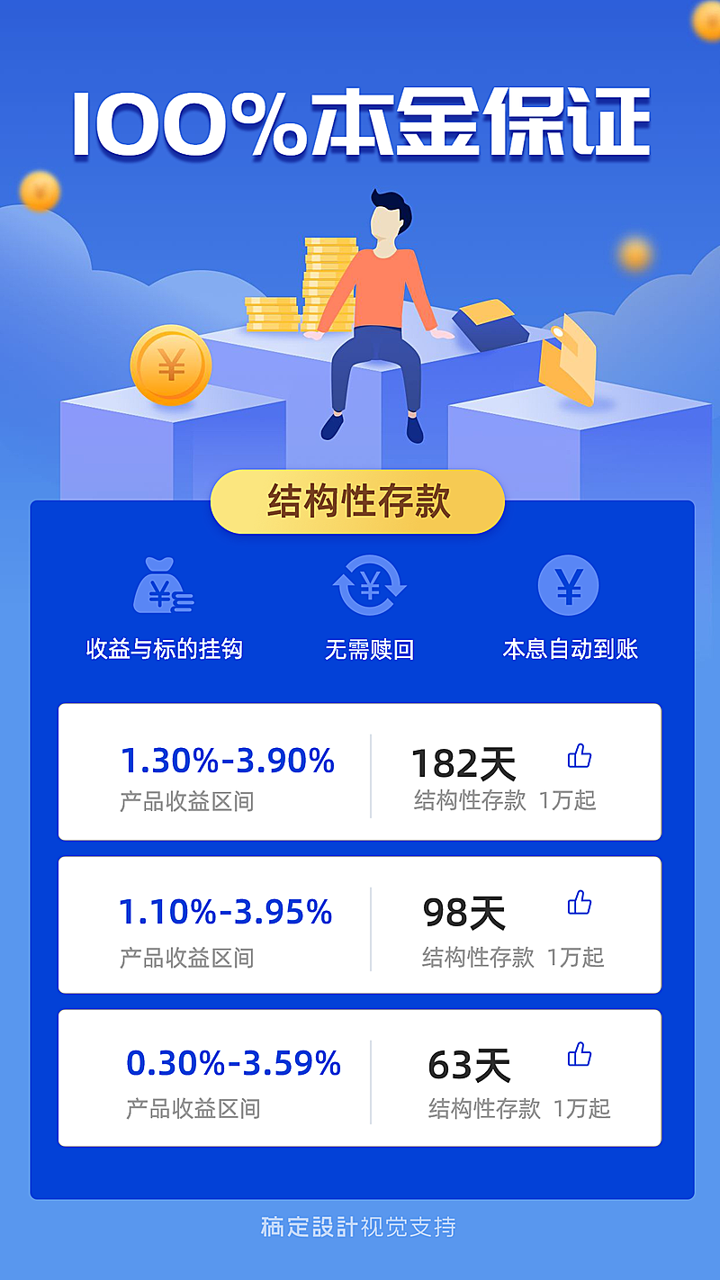 卡通扁平银行理财产品海报