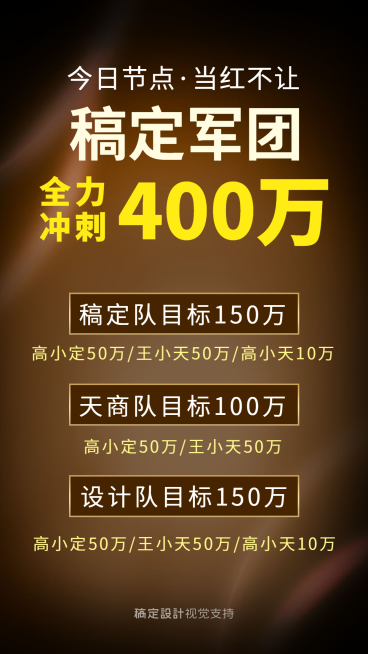 保险销售全力冲刺喜讯排行榜预览效果