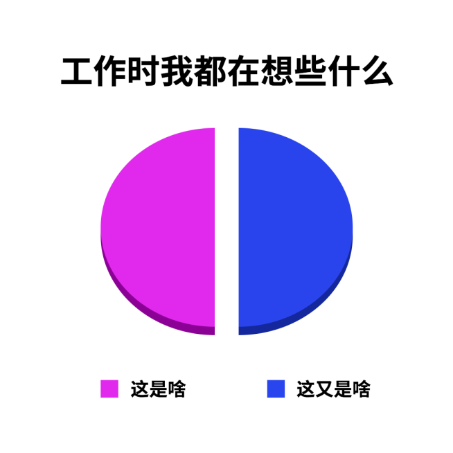 工作上班加班趣味圆饼图公众号方形文章配图预览效果