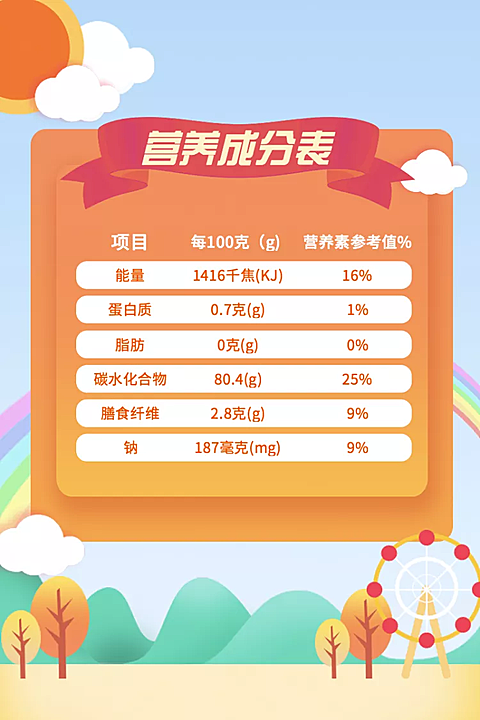 美食甜点清新卡通套系轮播主图