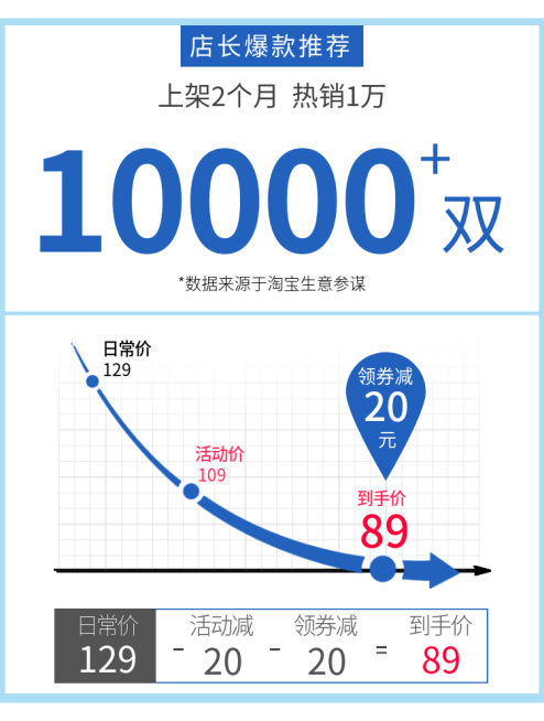 店铺首页模块促销活动预览效果