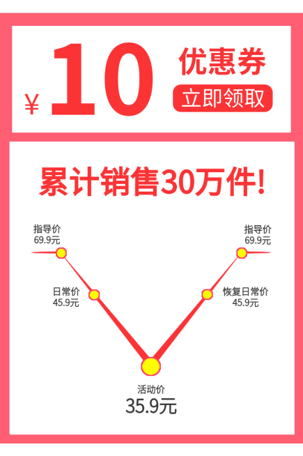 店铺首页模块促销活动预览效果