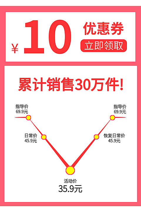 店铺首页模块促销活动