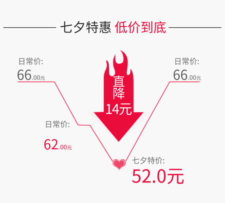 店铺首页模块价格曲线预览效果