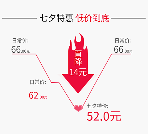 店铺首页模块价格曲线