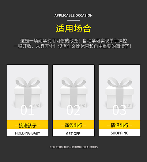 详情页模块使用说明