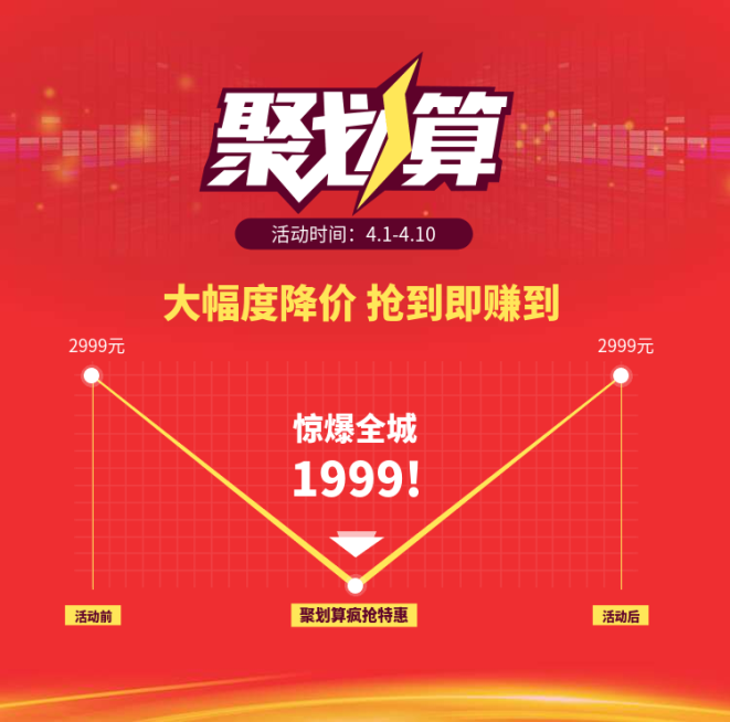 聚划算价格曲线预览效果