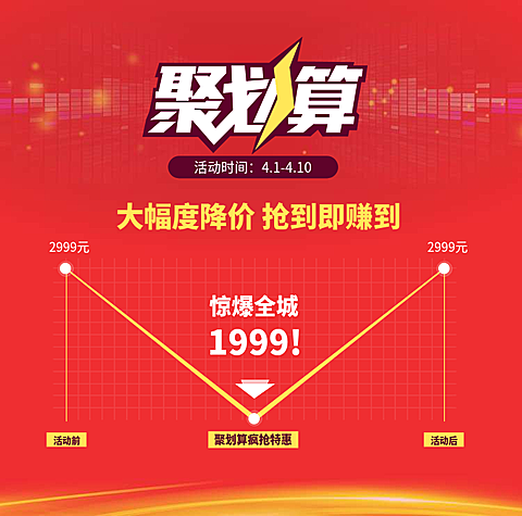 聚划算价格曲线